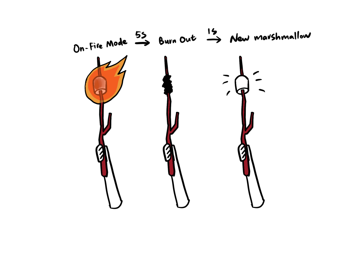 Weapon/Item Design for PvP&nbsp;Games