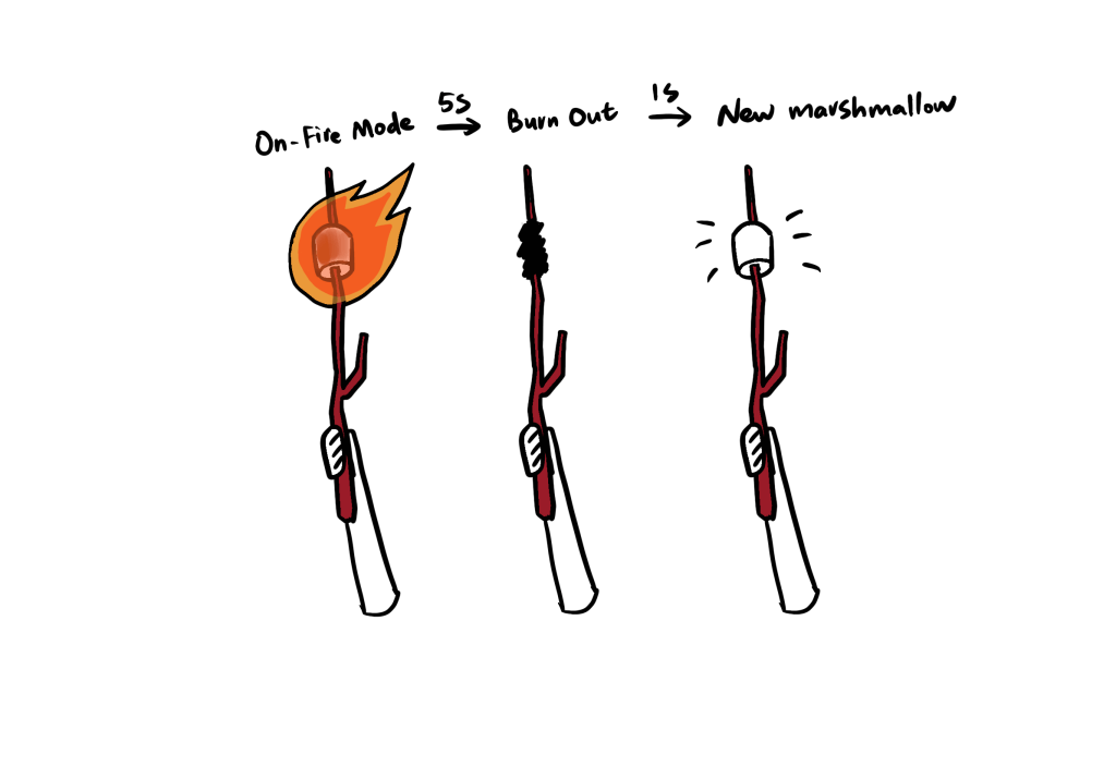 Weapon/Item Design for PvP&nbsp;Games